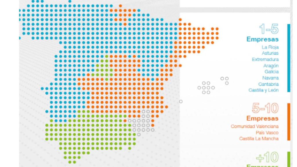Ejemplo de potenciales socios industriales para drones no tripulados