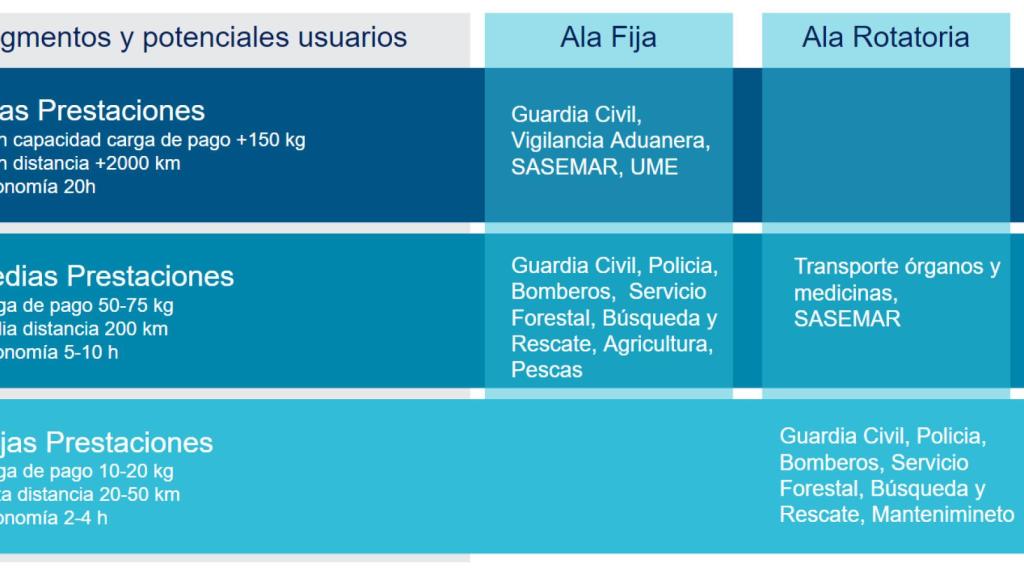Ejemplo de concepto de familia por casos de uso y prestaciones