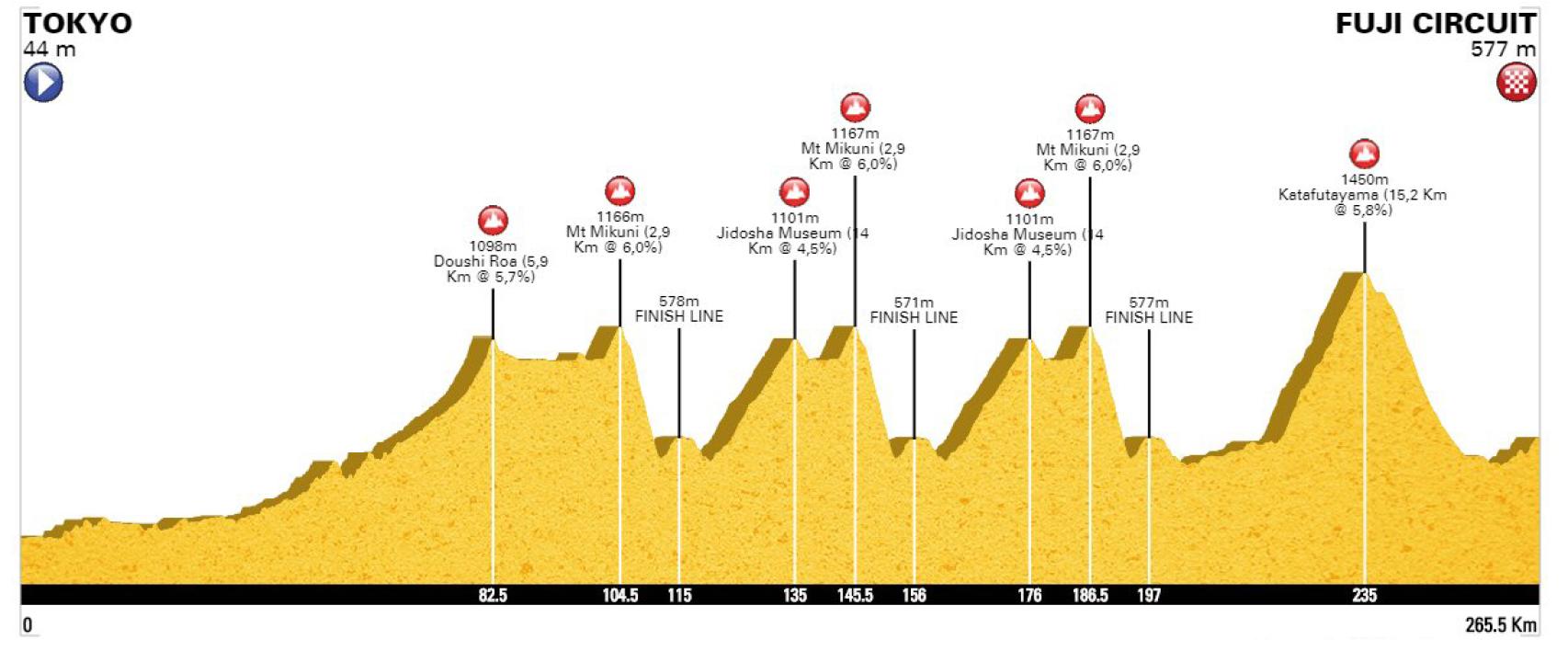 Prueba de ciclismo en ruta masculina de los JJOO de Tokio 2020