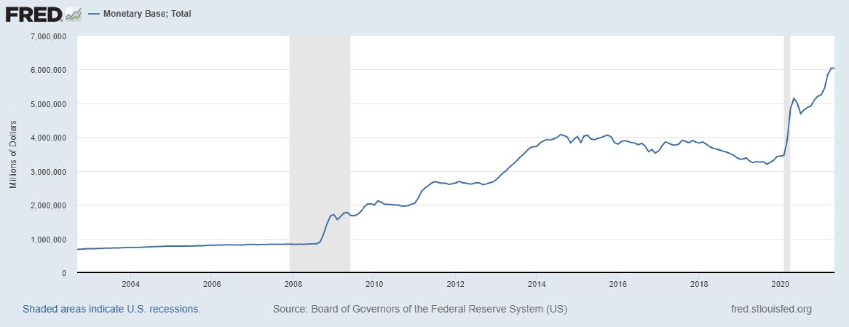 Base monetaria en EE.UU.