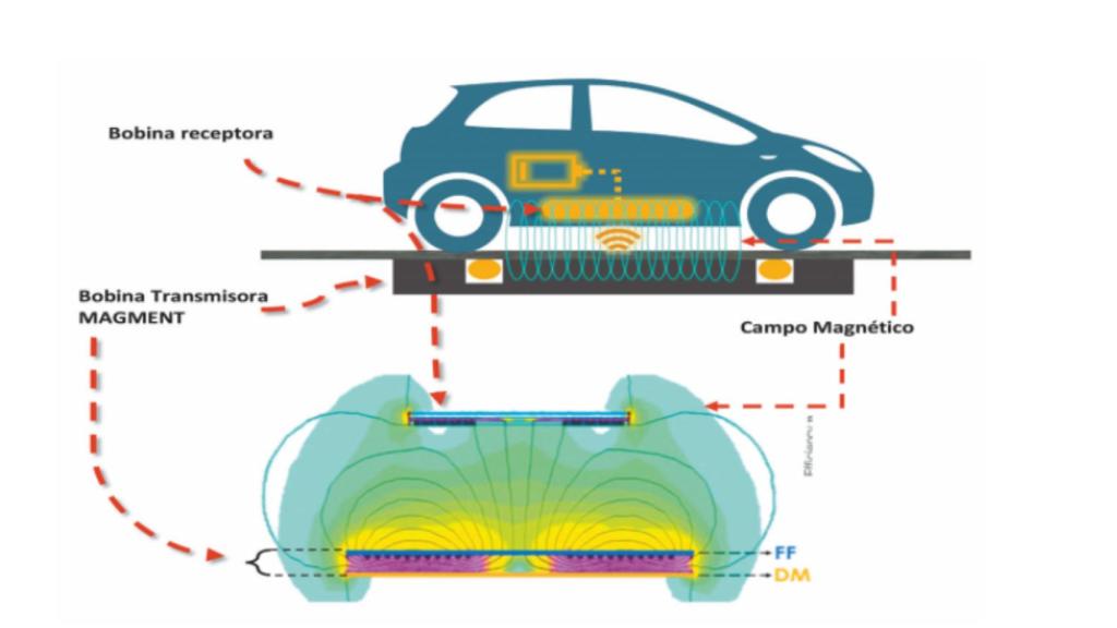 Pavimento que carga los coches eléctricos