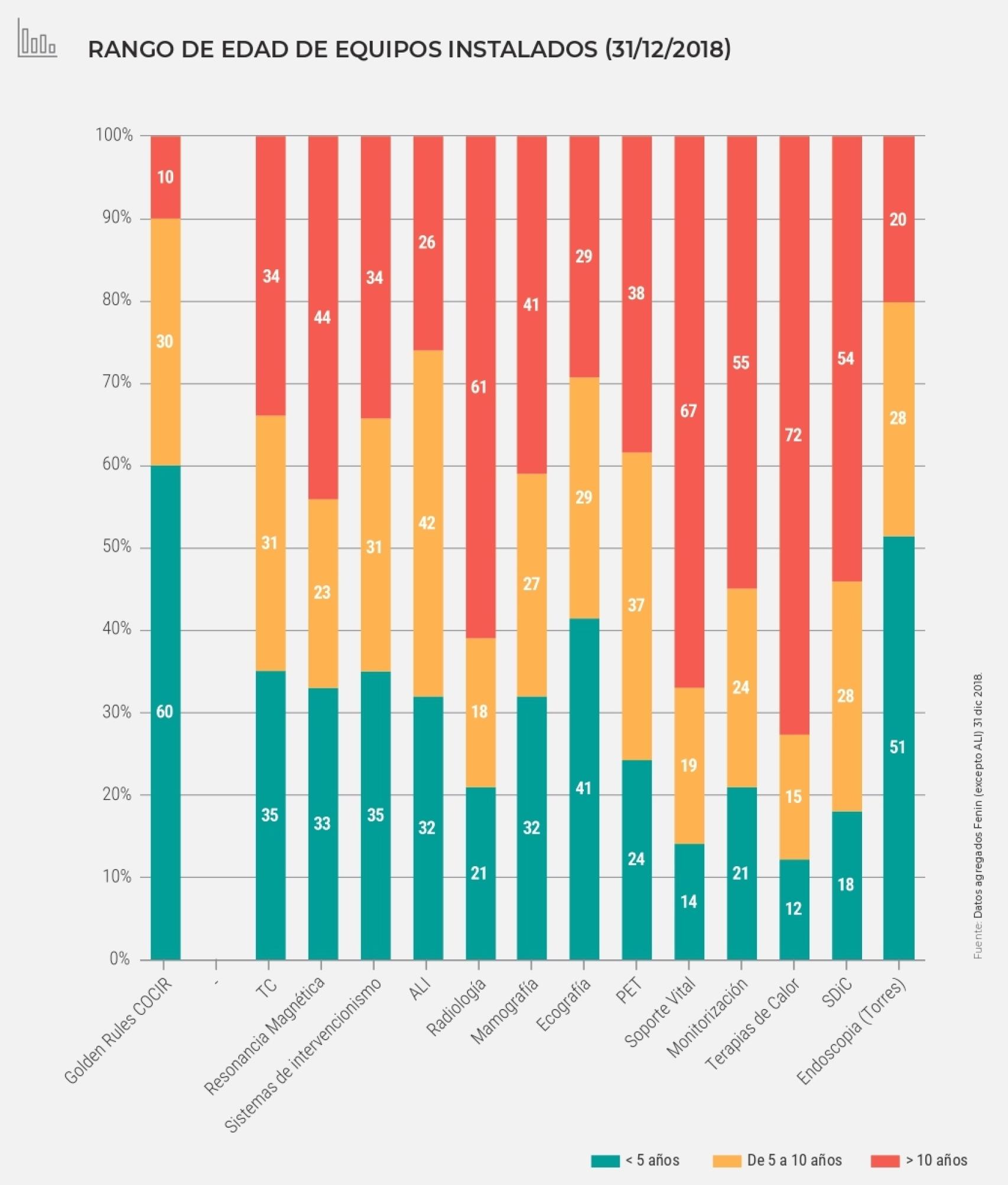 Tabla de obsolescencia de los equipos.