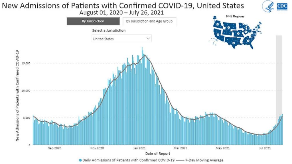 Número de ingresos en Estados Unidos. Fuente: CDC.
