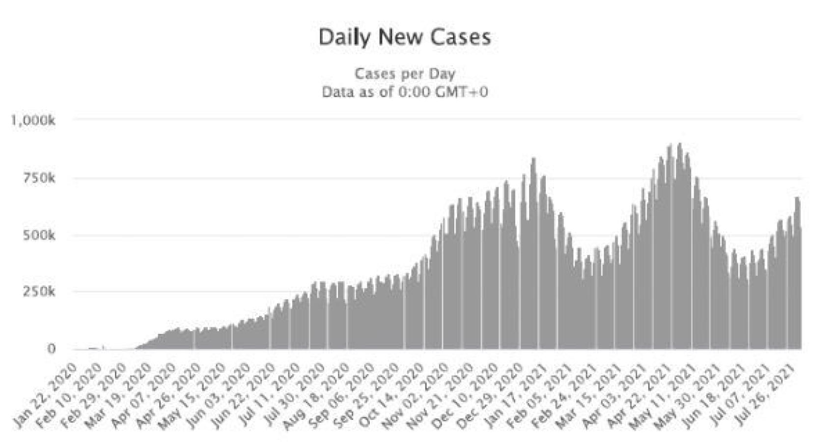 Fuente: Worldometers