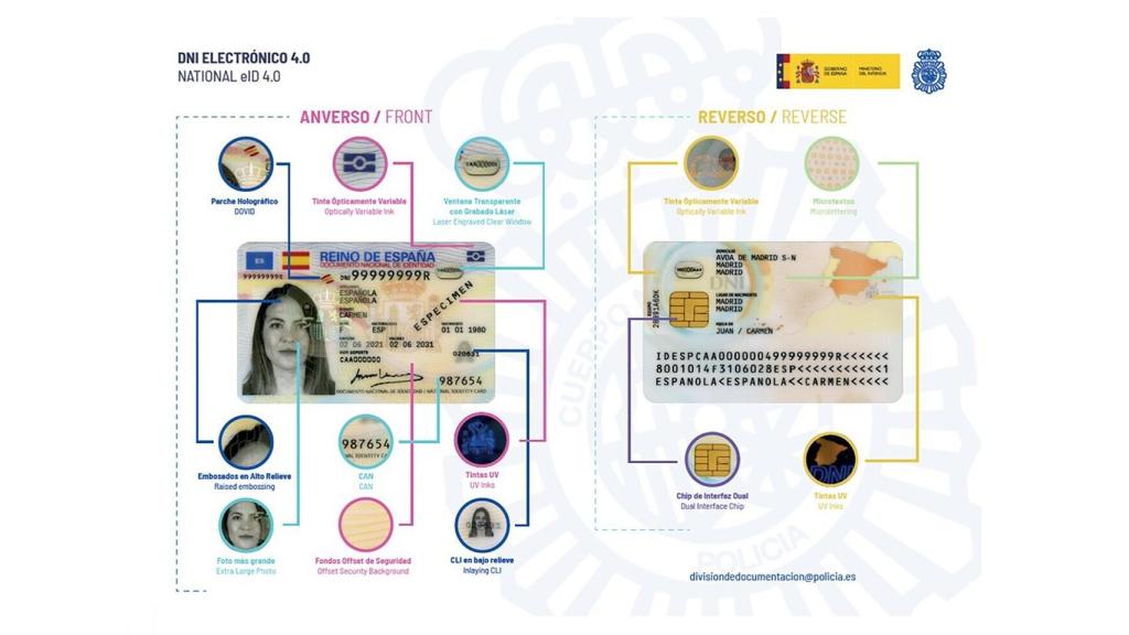 Cómo es el DNI tanto por el frontal como por el reverso.