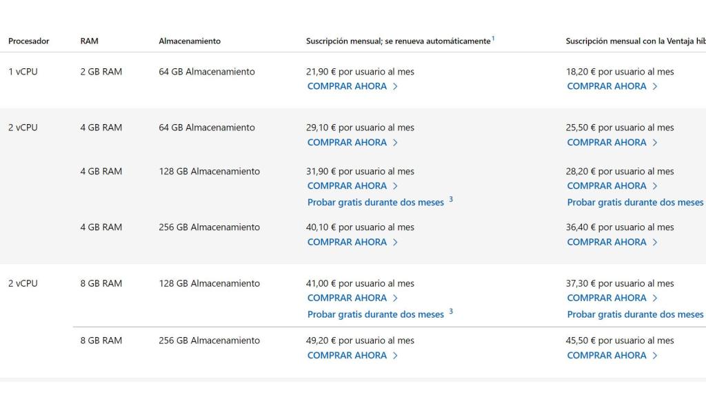 Lista de precios Windows 365