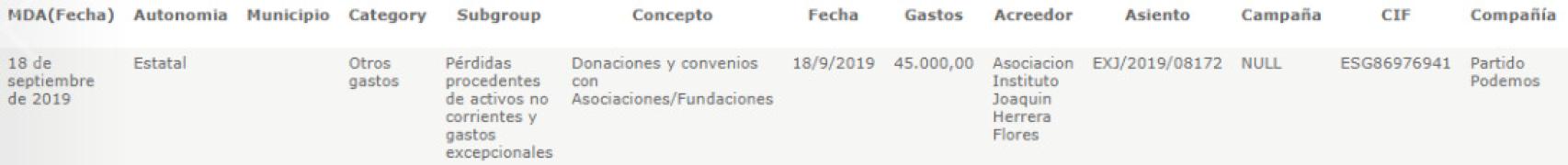 El pago de 45.000 euros al Instituto Joaquín Herrera Flores (IJHF), en la web de transparencia de Podemos.