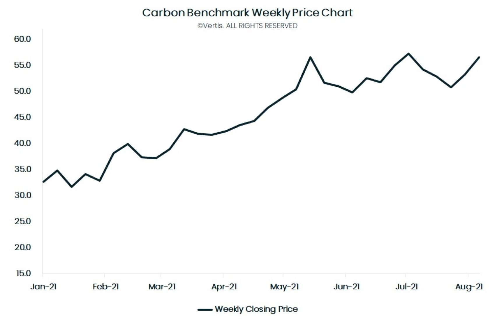 Evolución del precio del CO2 en el mercado de emisiones europeo
