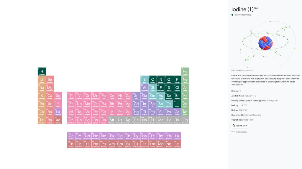 Tabla periódica Google