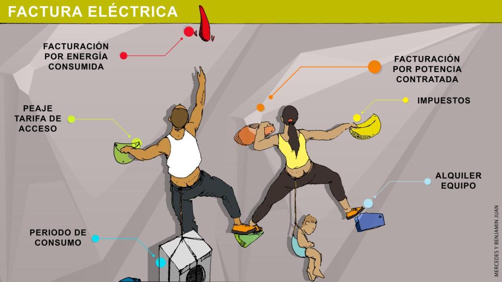 La escalada de la luz, la viñeta del viernes de Mercedes, Paula y Benjamín Juan