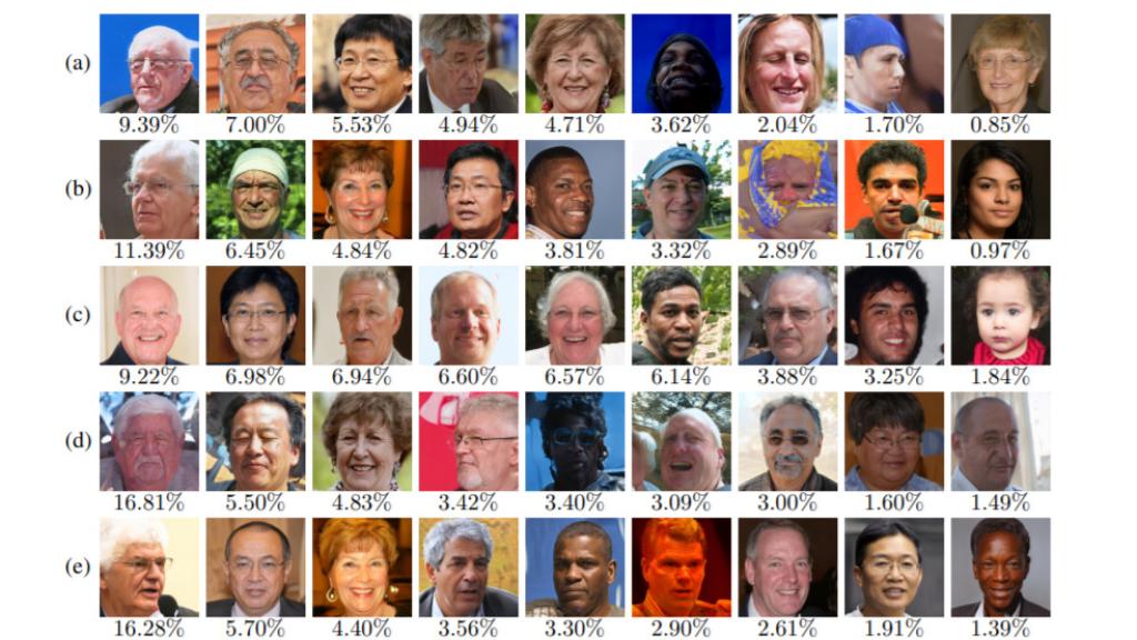 Caras generadas por inteligencia artifcial