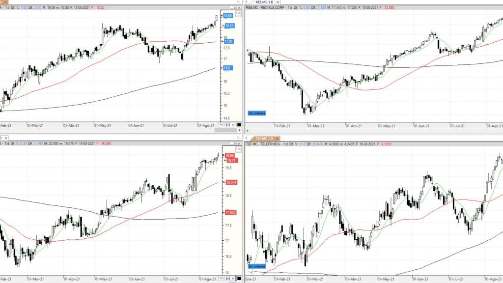 Evolución de los valores bajo seguimiento
