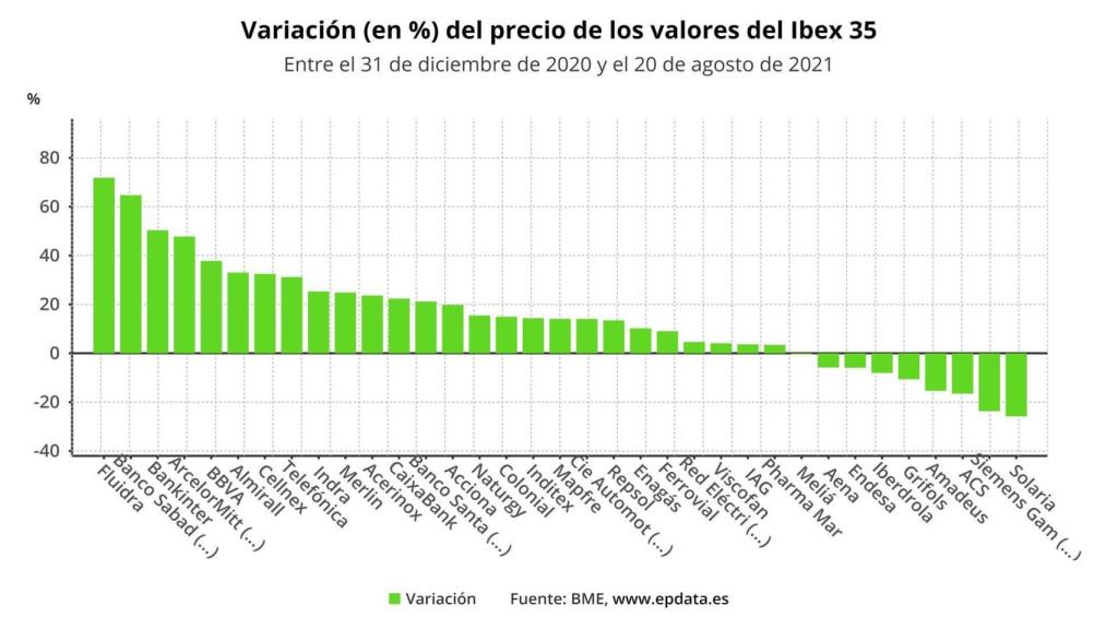 fotonoticia_20210822111045_1920