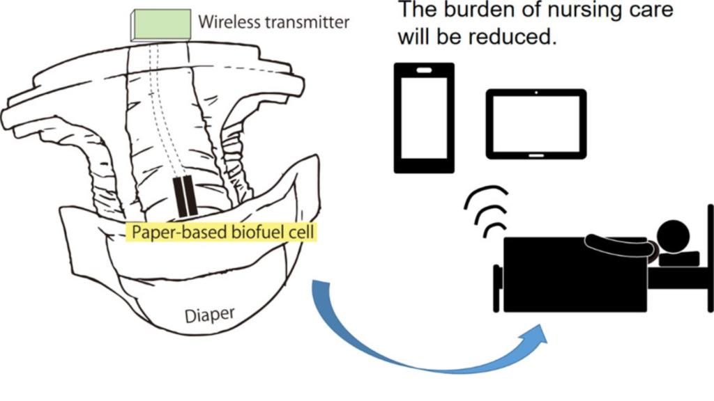 El sensor para pañales mide la glucosa mediante la orina.