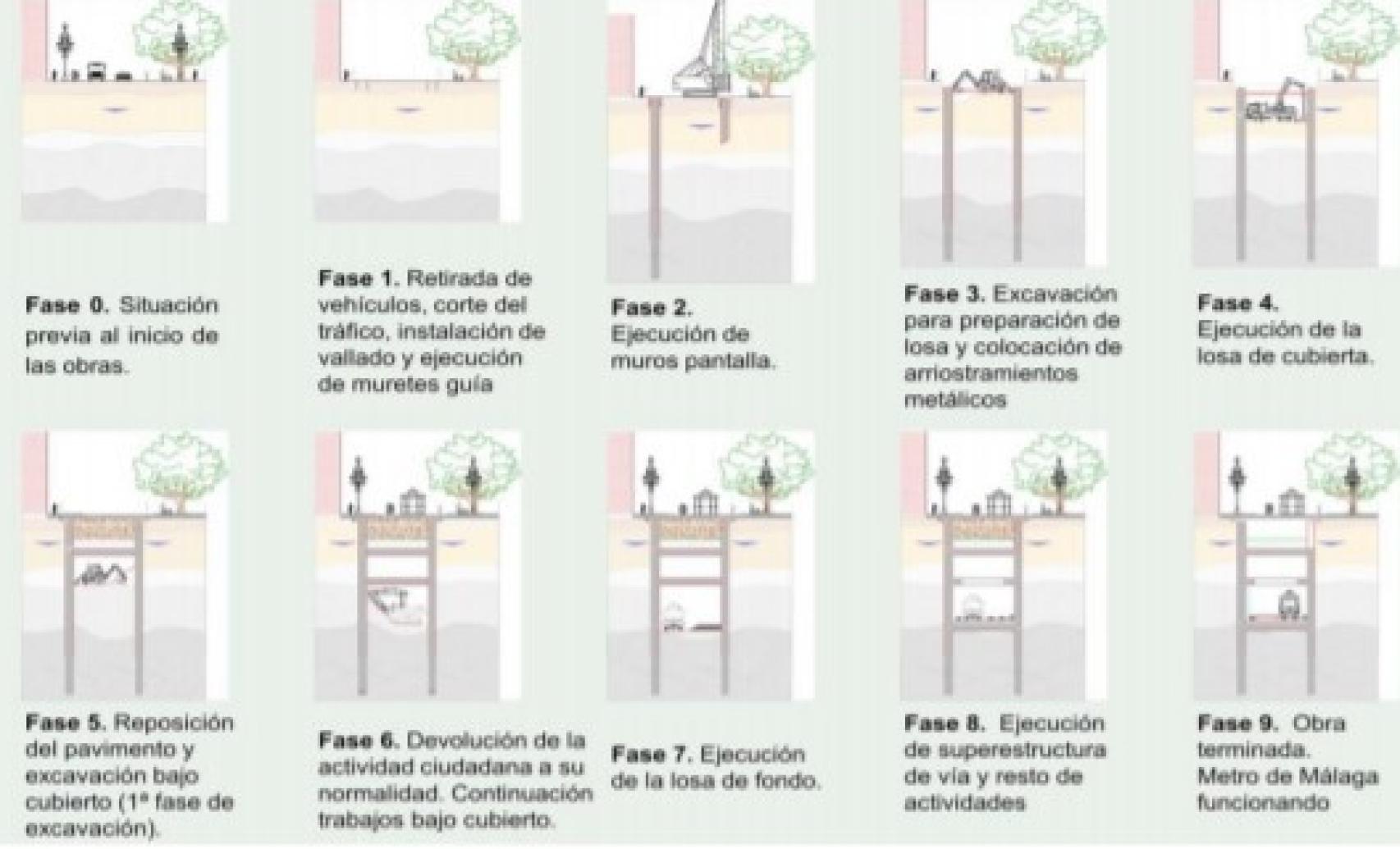 Este es el método elegido para construir el Metro hasta el entorno del Civil.