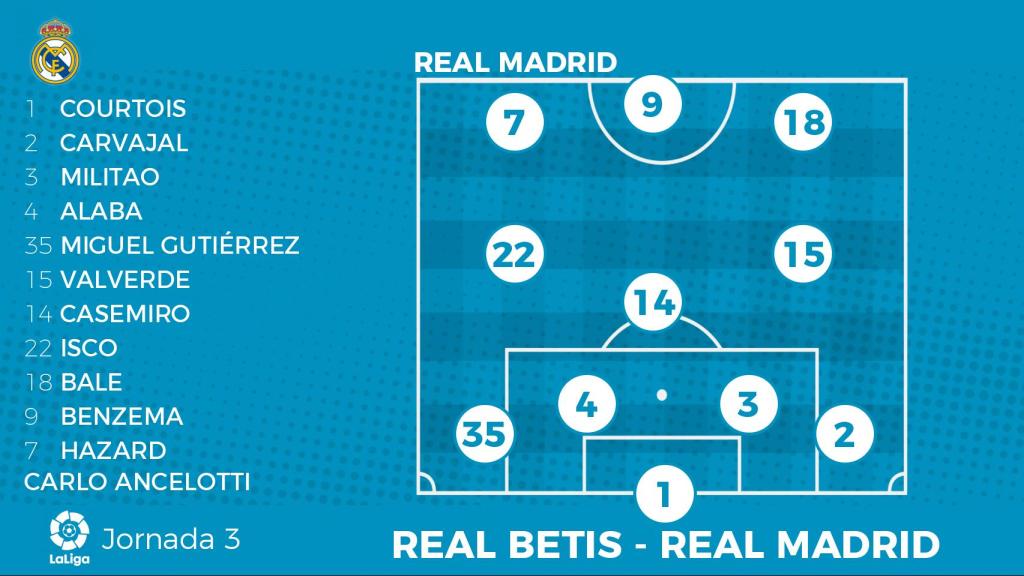 Alineación Real Madrid