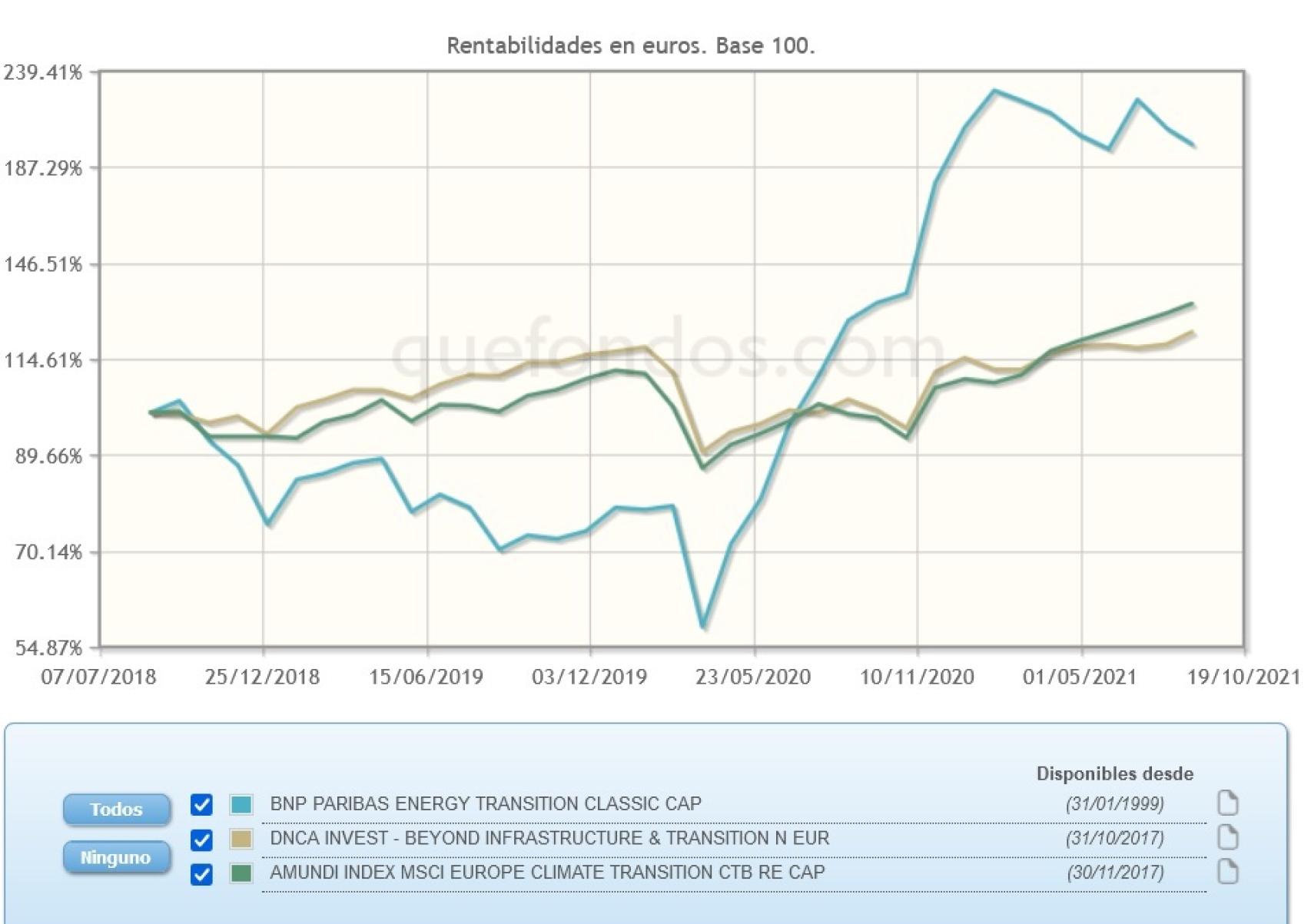 TRANSICION ENERGETICA 30 agosto 2021