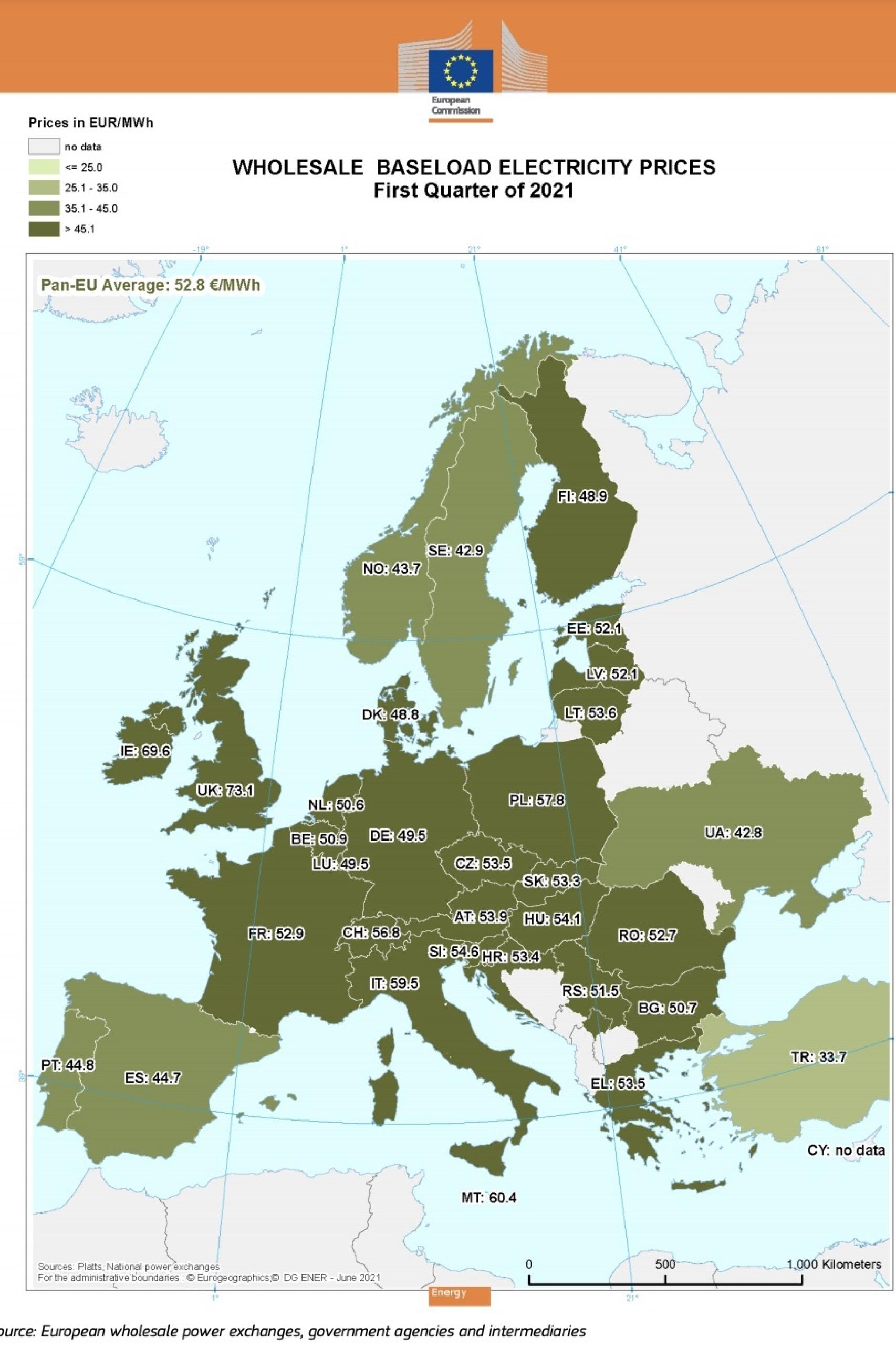 Precios de la electricidad en el primer trimestre de 2021 por países