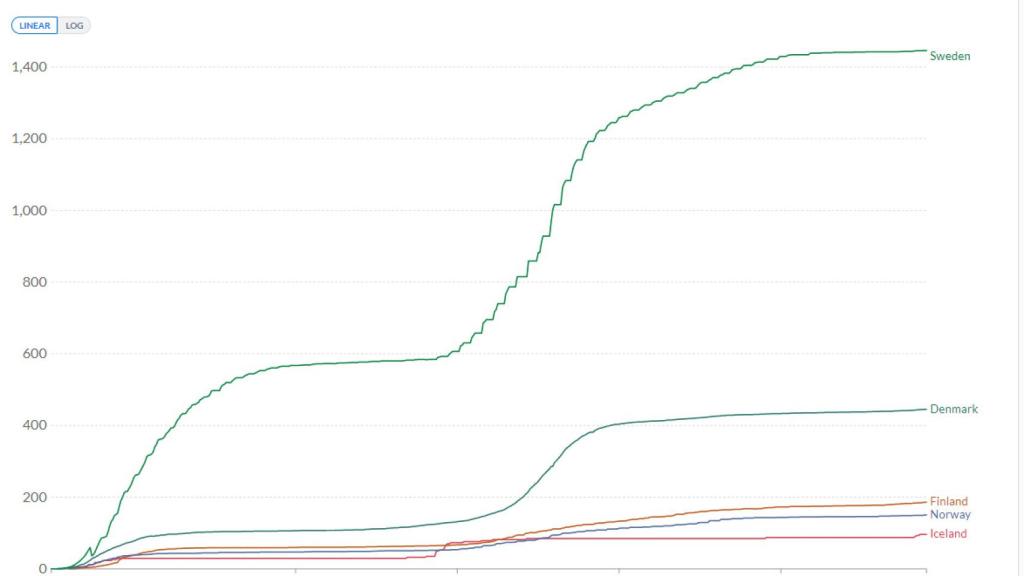 Fuente: Johns Hopkins University
