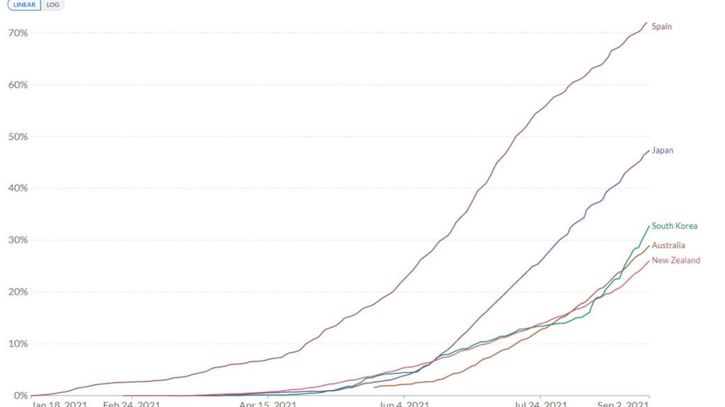 Fuente: Our World in Data