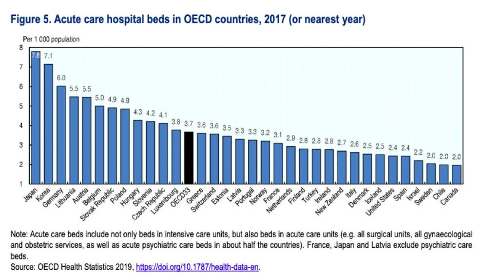 Gráfico elaborado por la OCDE.