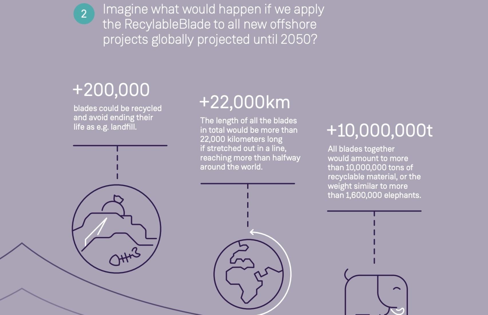 Futuro de la eólica en Europa