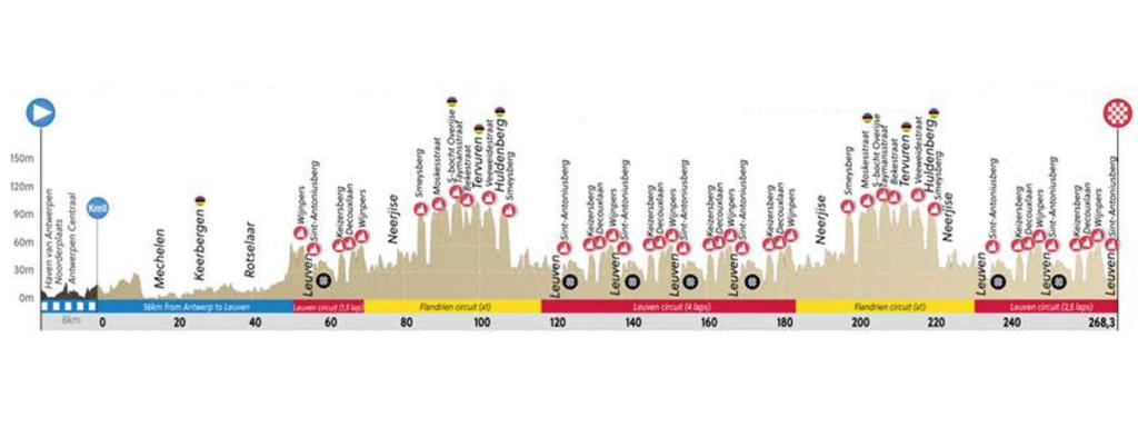 En directo | Siga el mundial de ciclismo en ruta 2021 disputado en Flandes