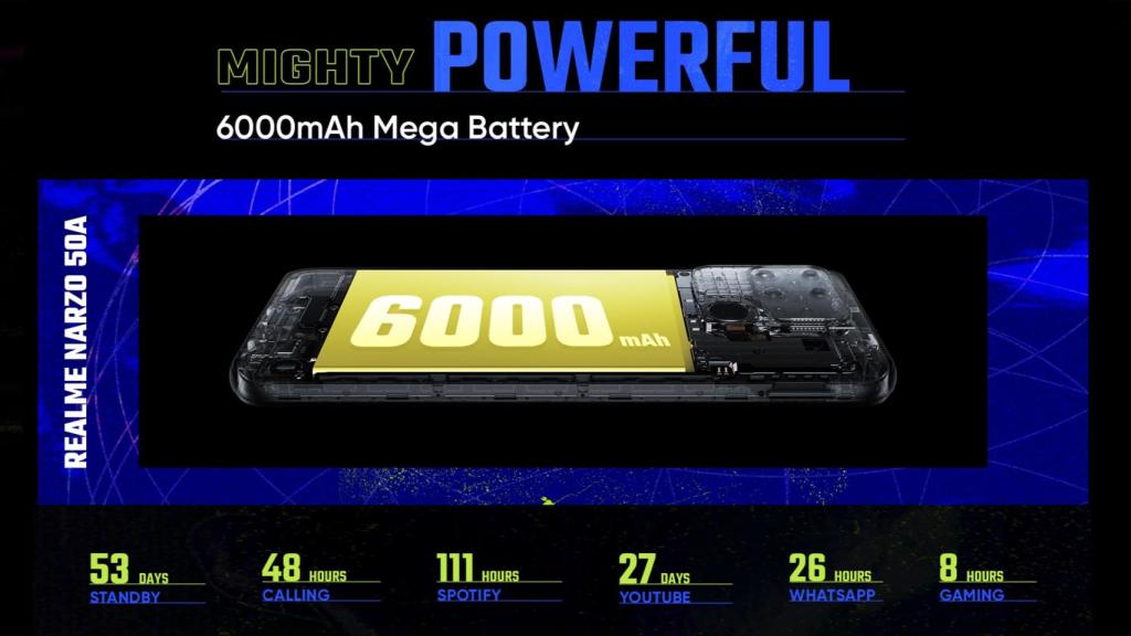 Realme Narzo 50 batería