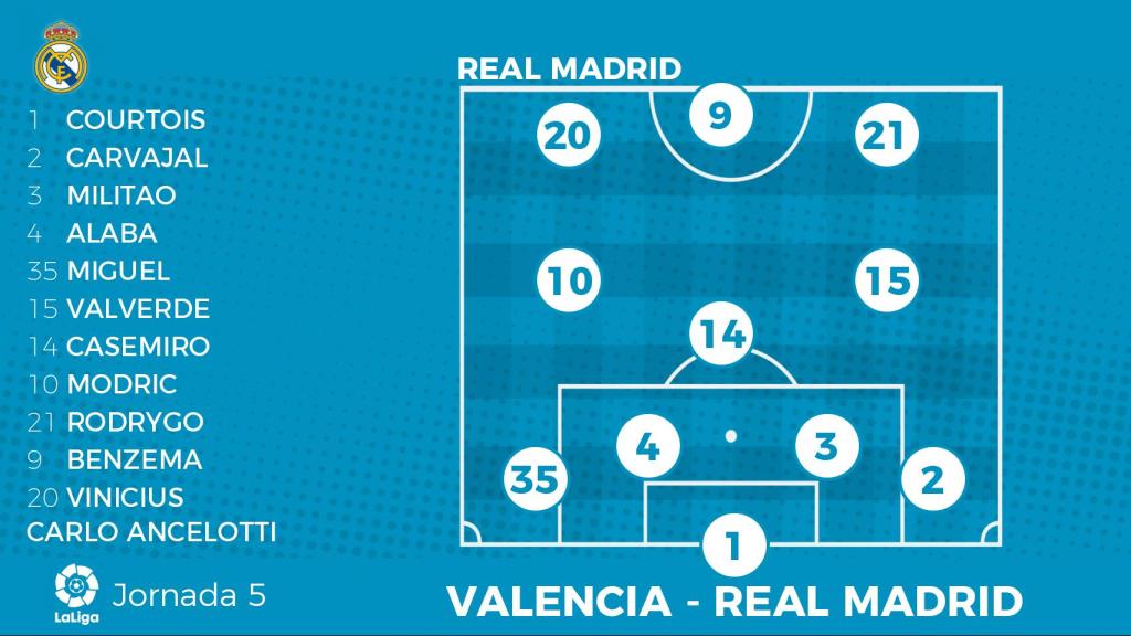 La posible alineación del Real Madrid ante el Valencia
