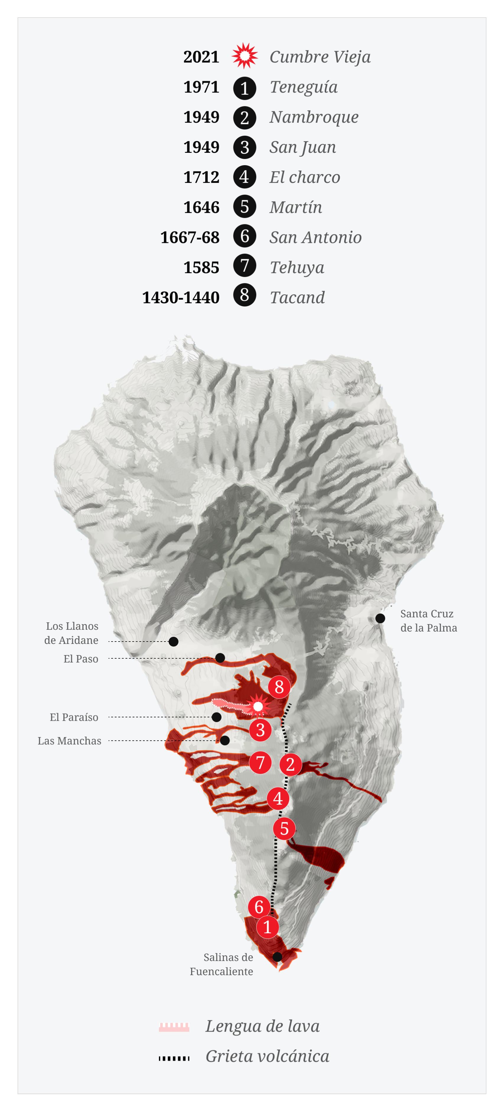 Erupciones en La Palma y lengua de lava de Cumbre Vieja.