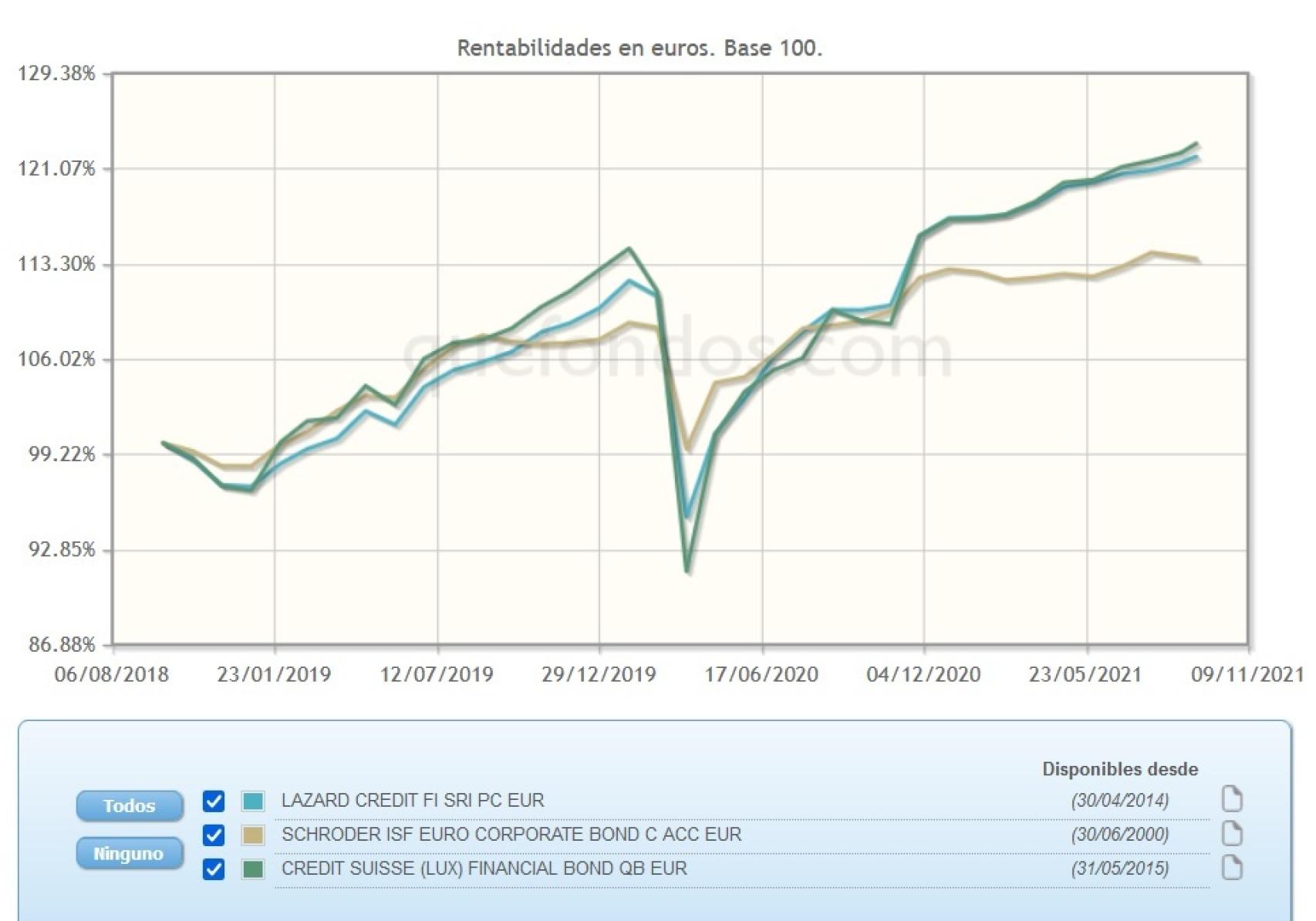 Deuda Privada Euro 20 Spbre 2021