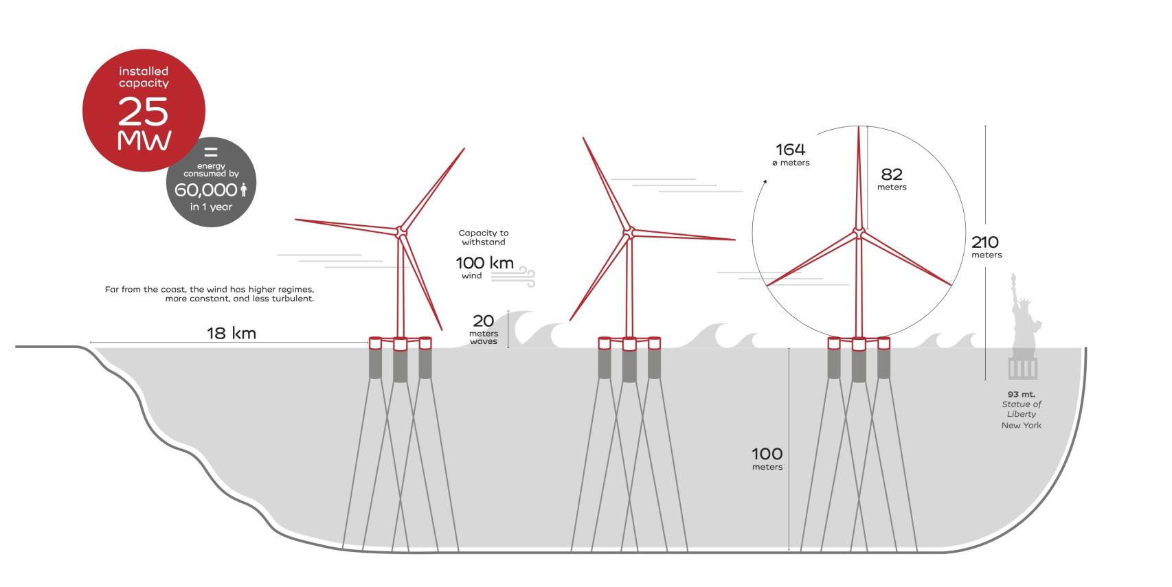 Infografia Windfloat_September_2021