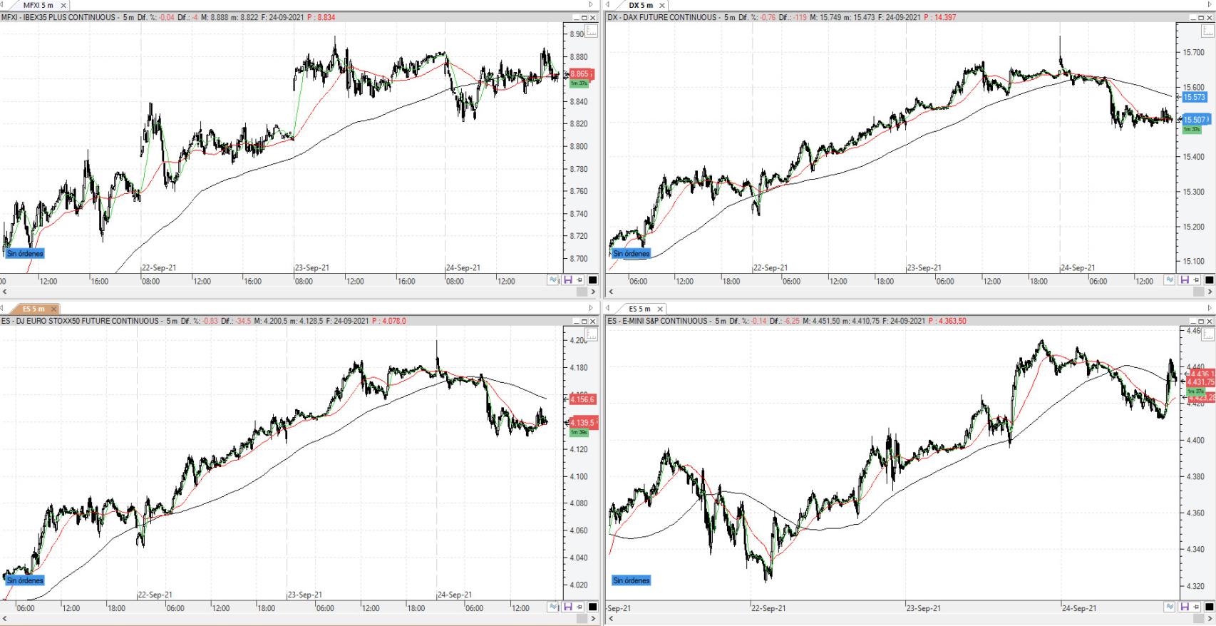 Comparativa entre el Ibex, Ibex Dividendos, Dax y Dow Jones