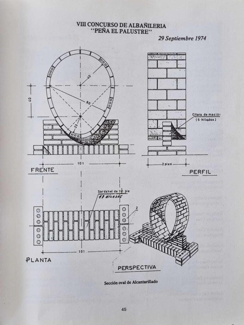 Vistas de la figura del huevo