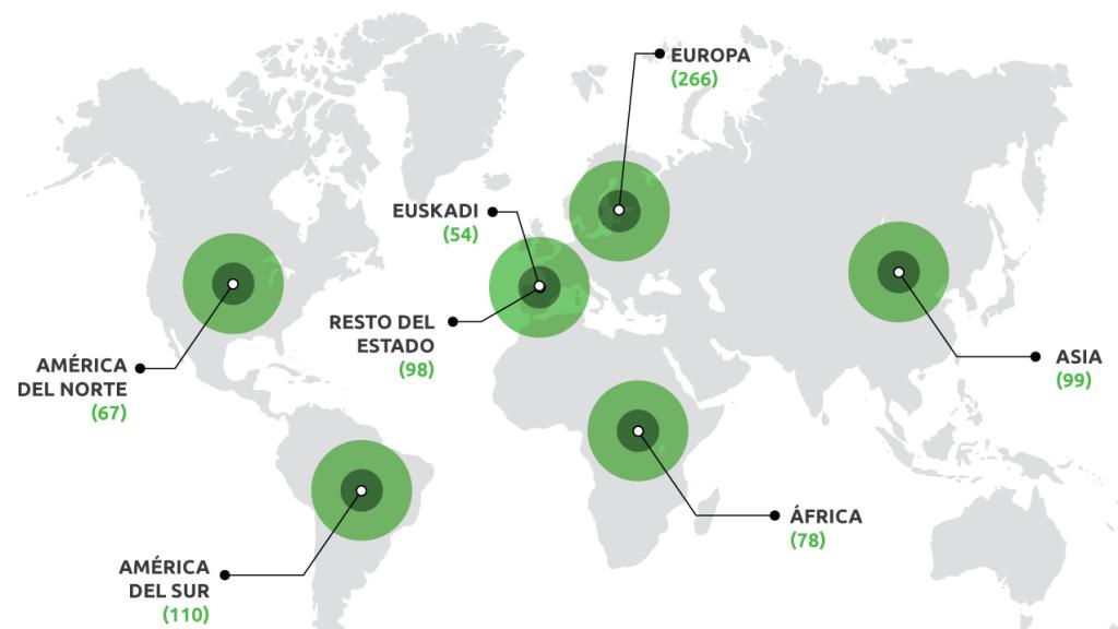Candidaturas por regiones a la presente convocatoria de la plataforma de aceleración.