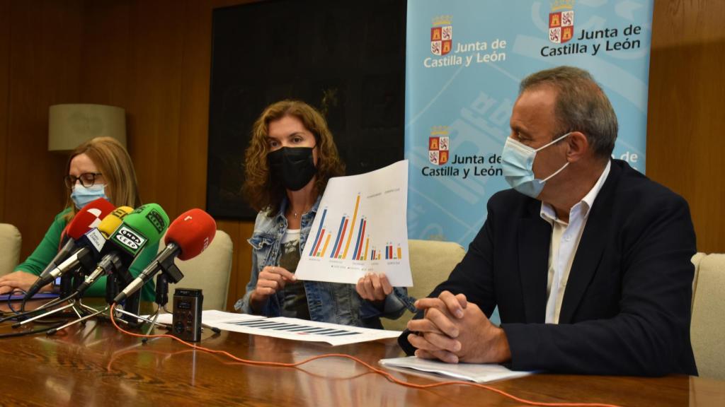 La delegada territorial de la Junta en Zamora, Clara San Damián, hace balance de la crisis COVID en la provincia