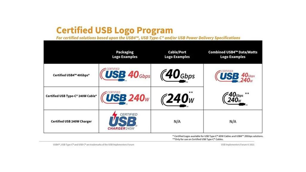 Logos de la USB-IF.