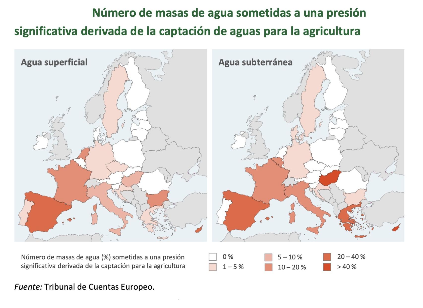 % de masa de agua sometida a presión por la agricultura.