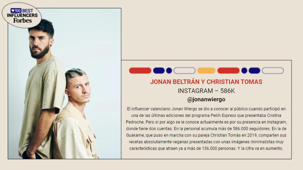 Chistian Tomás y su pareja Jonan Wiergo en la revista Forbes