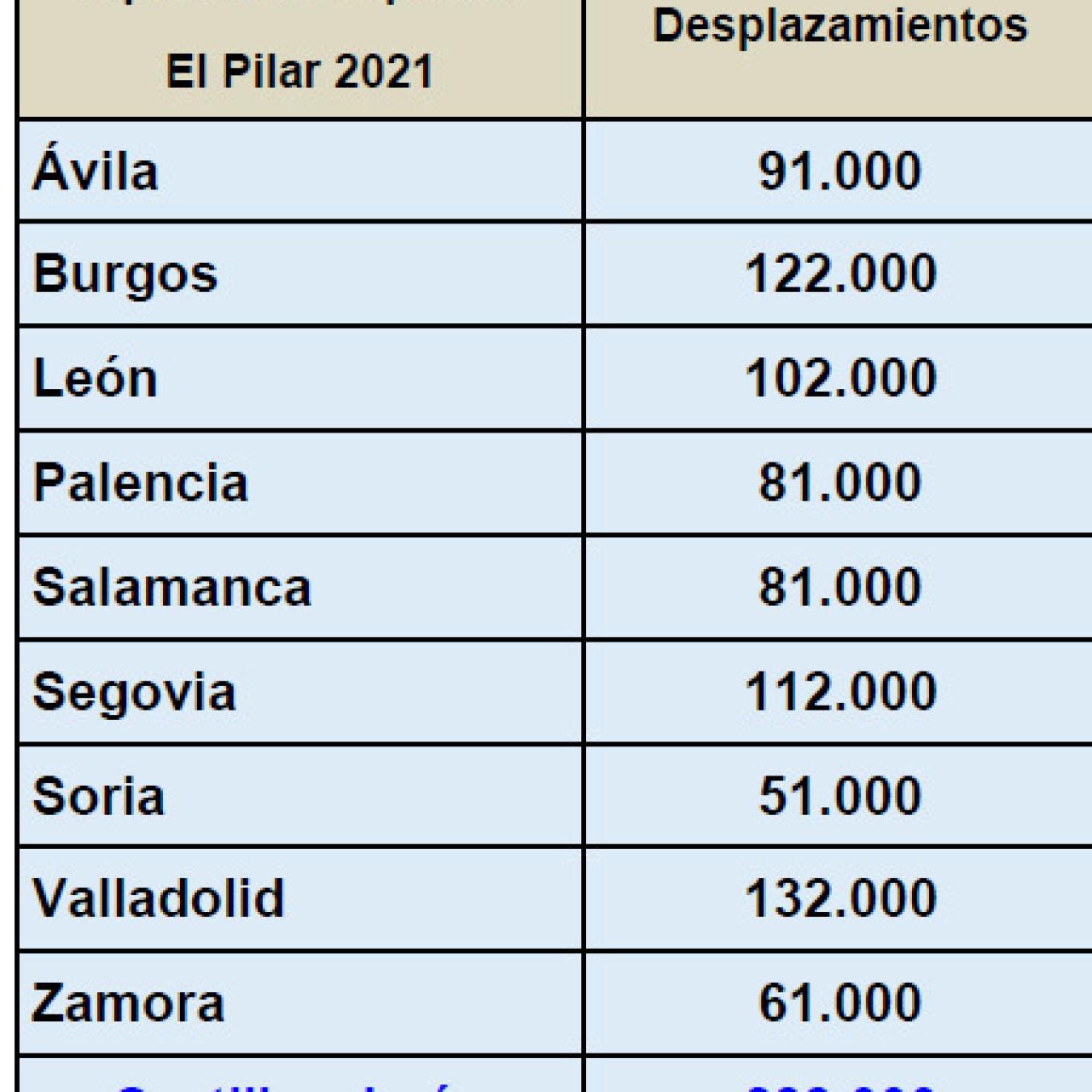 Desplazamientos puente Pilar
