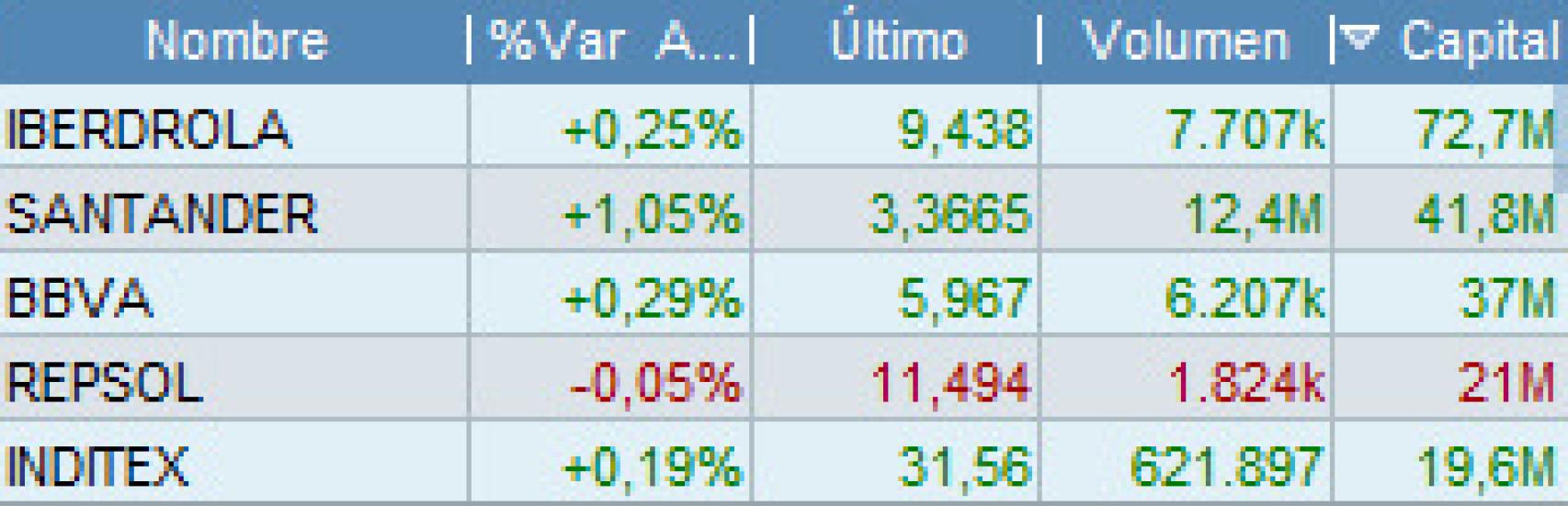 Mayor efectivo cruzado