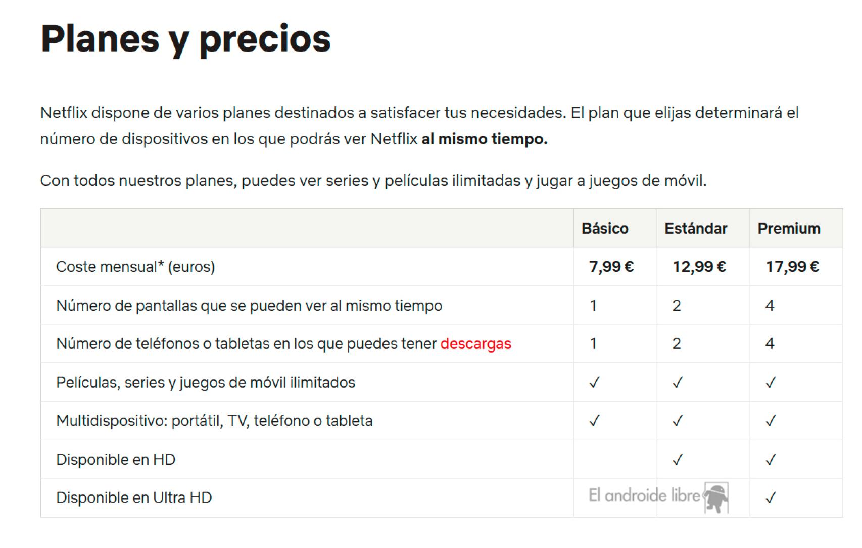 Precios de Netflix en España