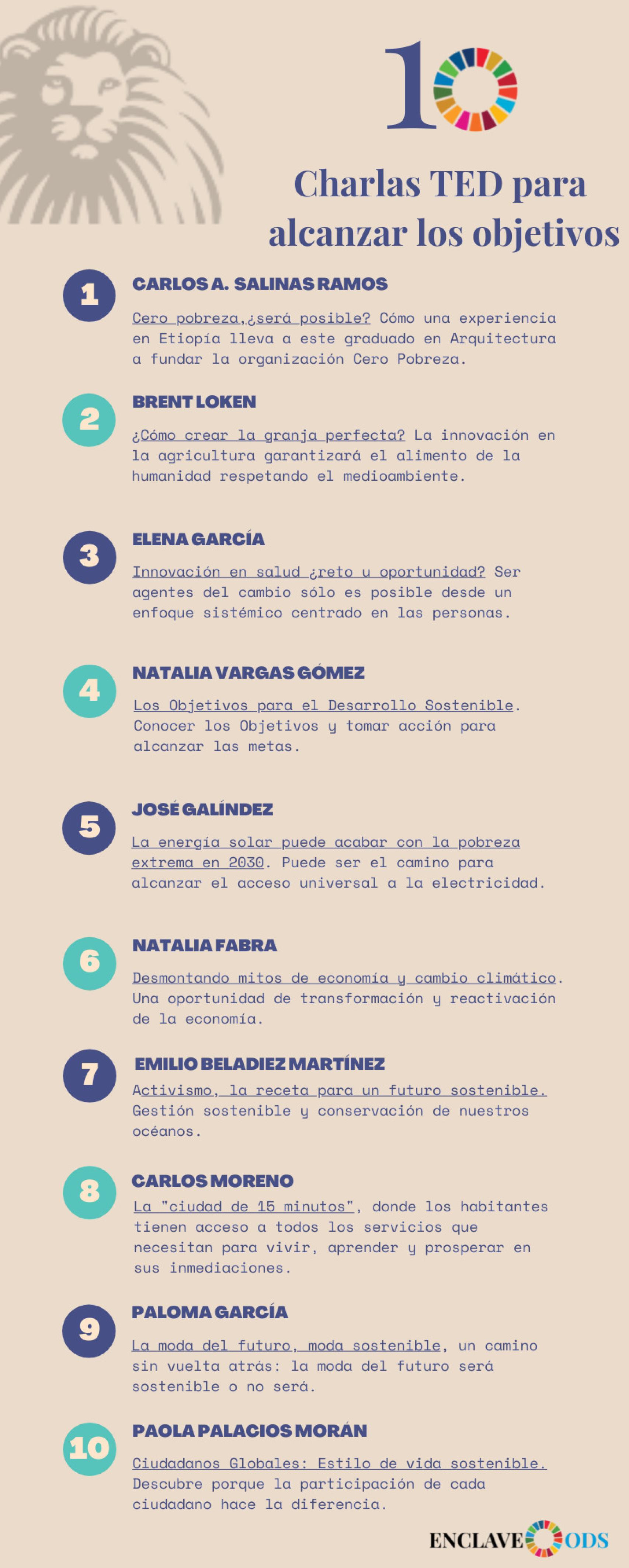 10 charlas TED para entender la Agenda 2030.