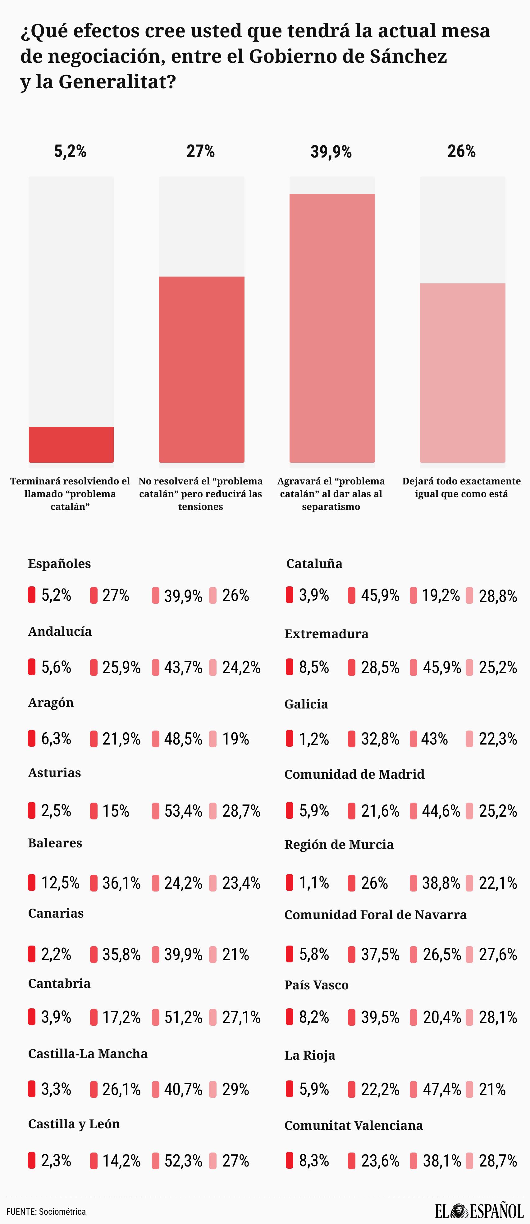 Preguntas 9 - Barras