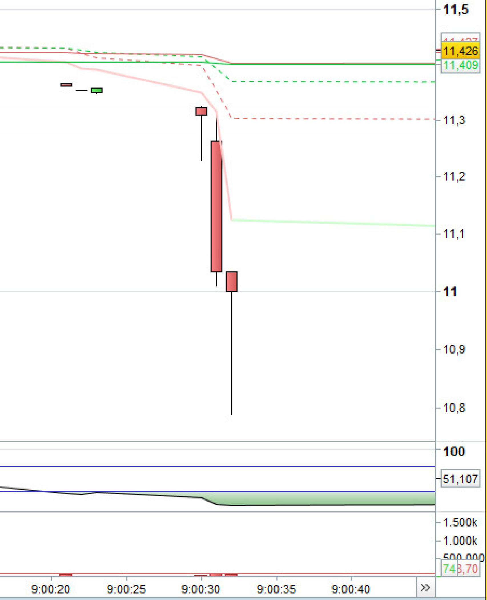 ¿Efecto de trabajar en festivo?