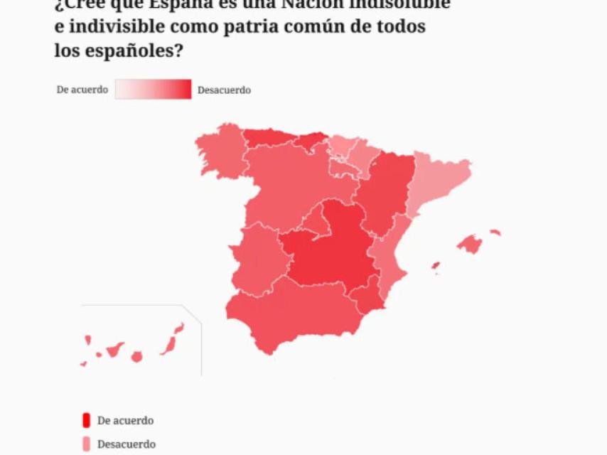 Encuesta SocioMétrica