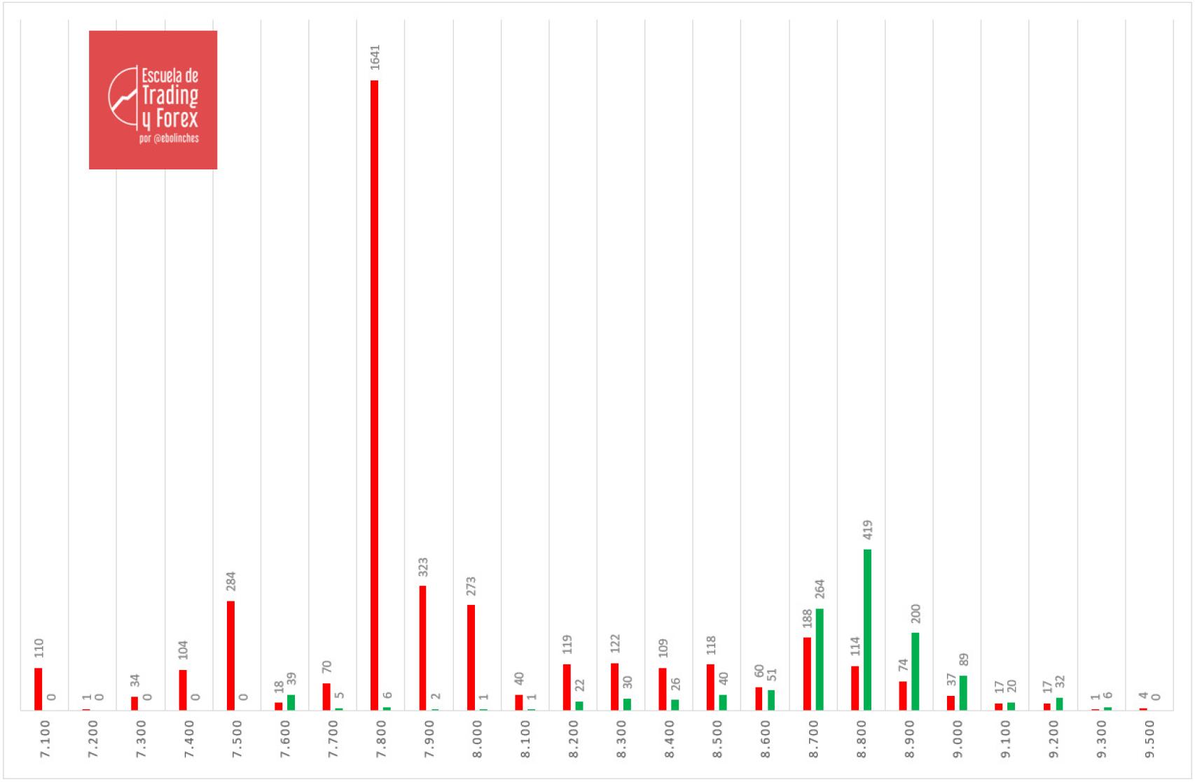 Cuadro de posicionamiento de opciones de cara al próximo vencimiento