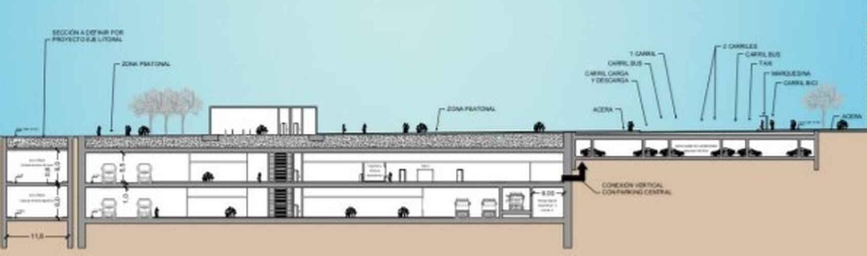 Niveles de la futura estación de La Marina.