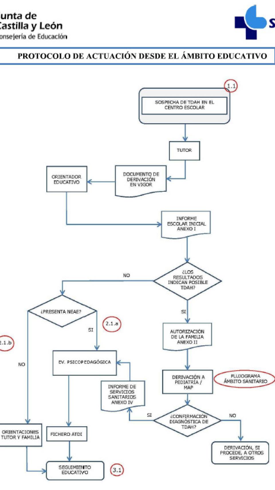 Protocolo escolar TDAH