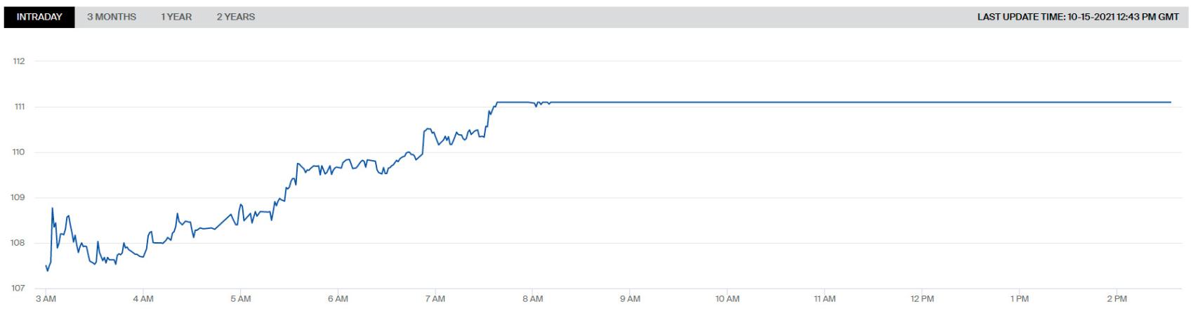 El futuro del algodón suspendido de contratación desde hace horas